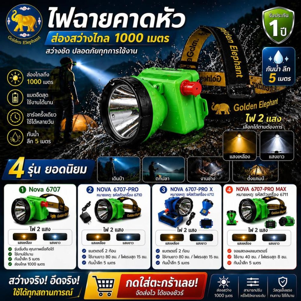 Nova-6707 ไฟฉายคาดหัว ไฟกรีดยาง LED แสงแรง สว่างไกล แบตอึด กันน้ำ IPX8 ชาร์จ USB ตกปลา แคมป์ปิ้ง